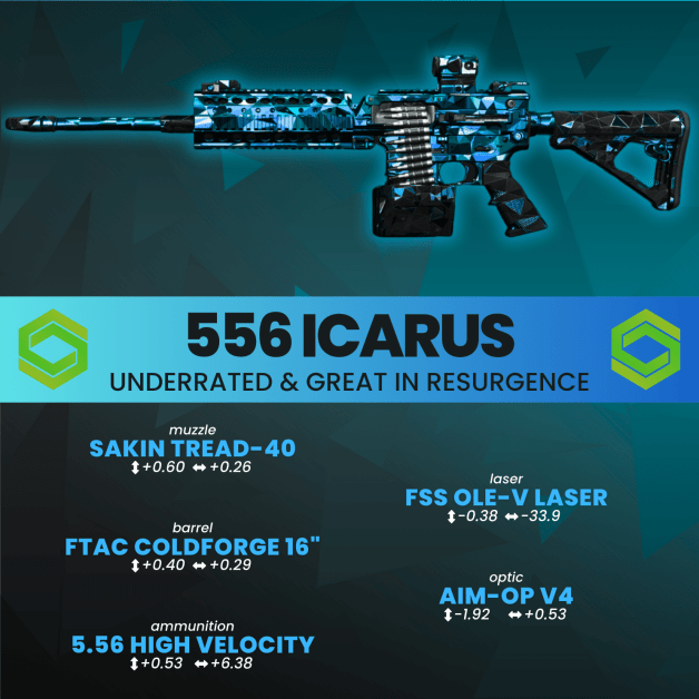 Best Icarus 556 loadout in Warzone 2 to dominate LMG meta