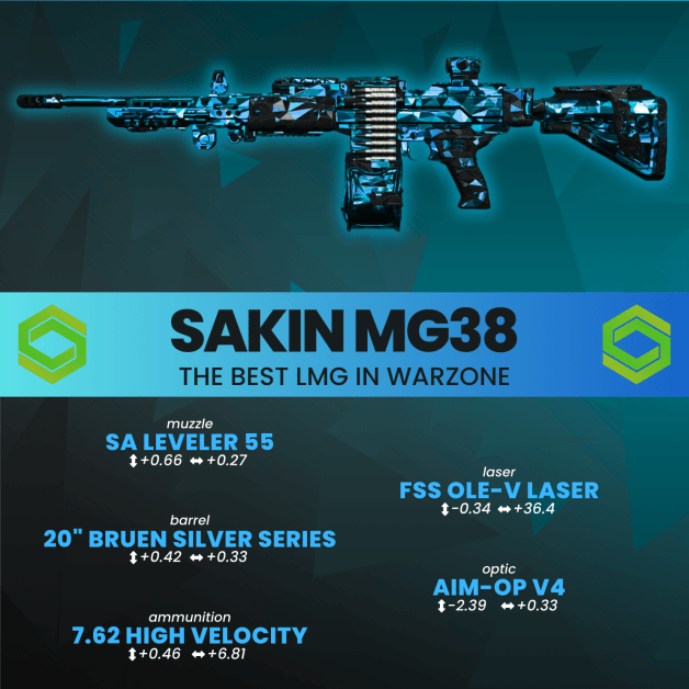 Best Meta LMG loadouts for season 6 - All LMGs ranked with the