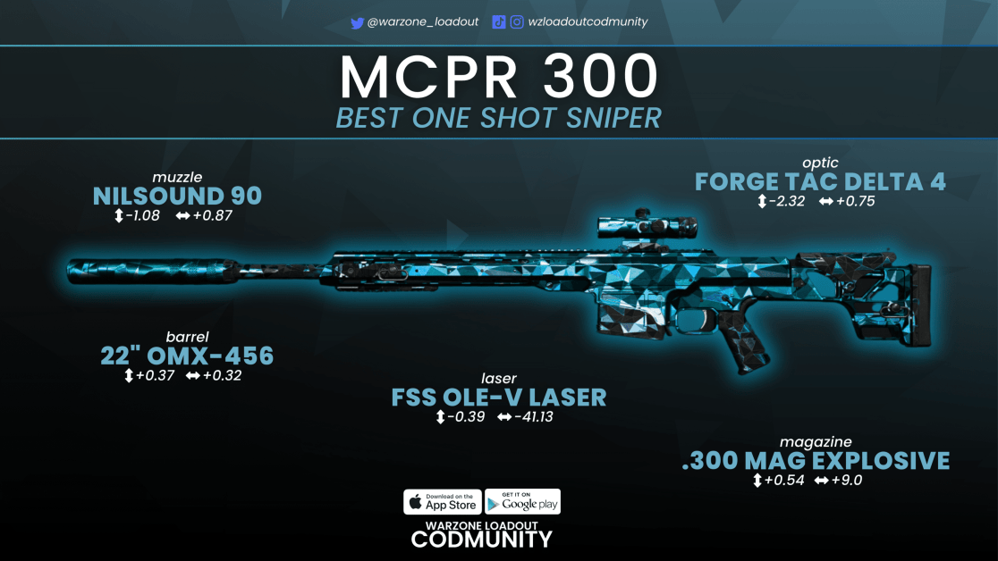 The best MCPR-300 Warzone Loadout – One shot sniper meta!