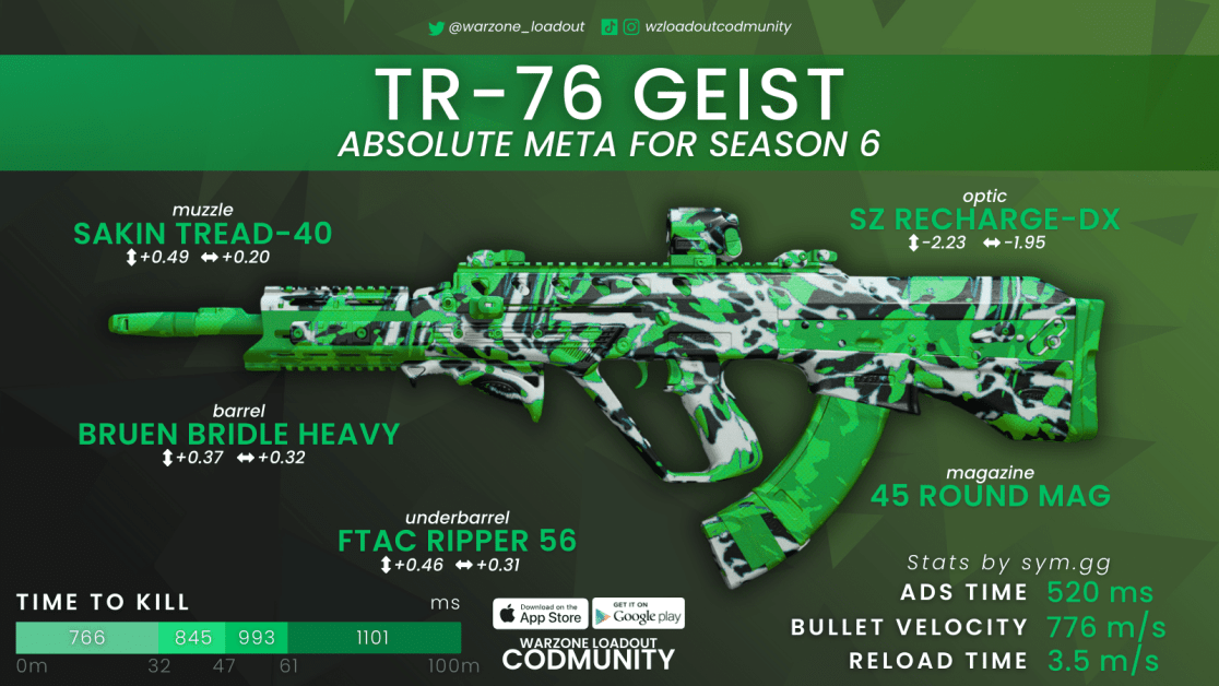 This is the Best Meta Assault Rifle in Warzone Season 6 – Best TR-76 Geist Loadout