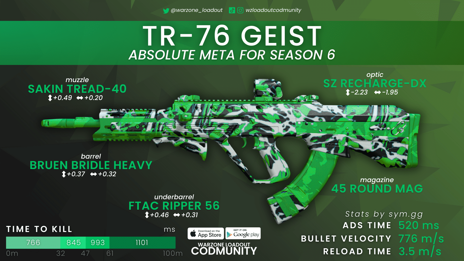 This is the Best Meta Assault Rifle in Warzone Season 6 - Best TR-76 Geist Loadout