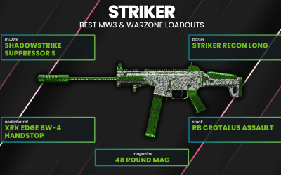 Best Loadouts for the Striker in MW3 and Warzone: UMP45 is back!?