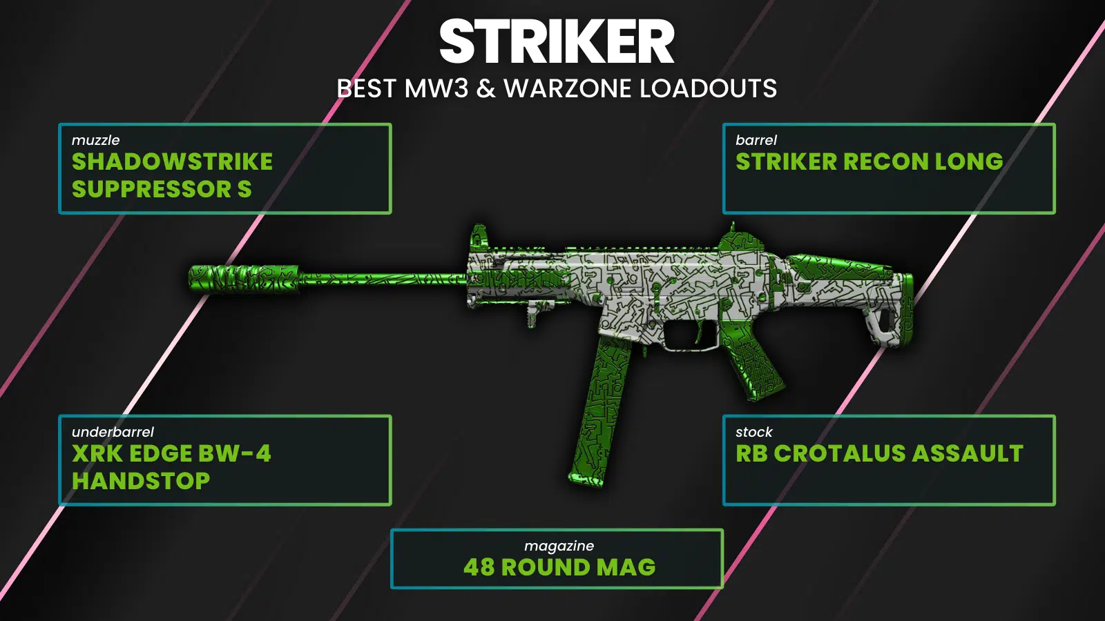 Best Loadouts for the Striker in MW3 and Warzone Best Loadouts for the Striker in MW3 and Warzone