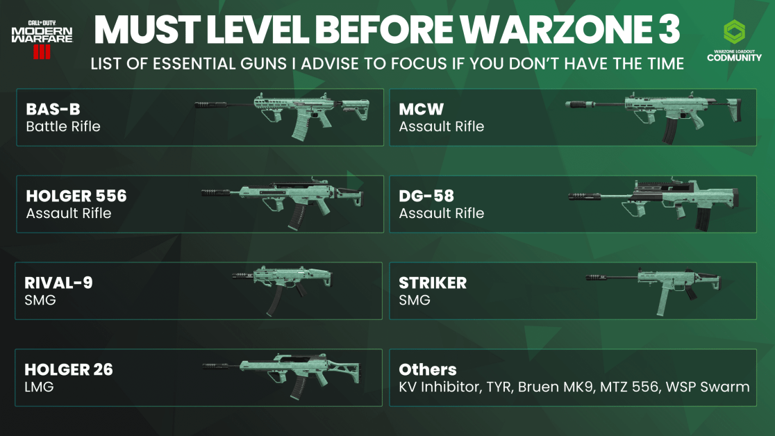 They nerfed the absolute meta weapons in Warzone! Full detail here to the  nerf to the MTZ, Bas-B and DG-56!