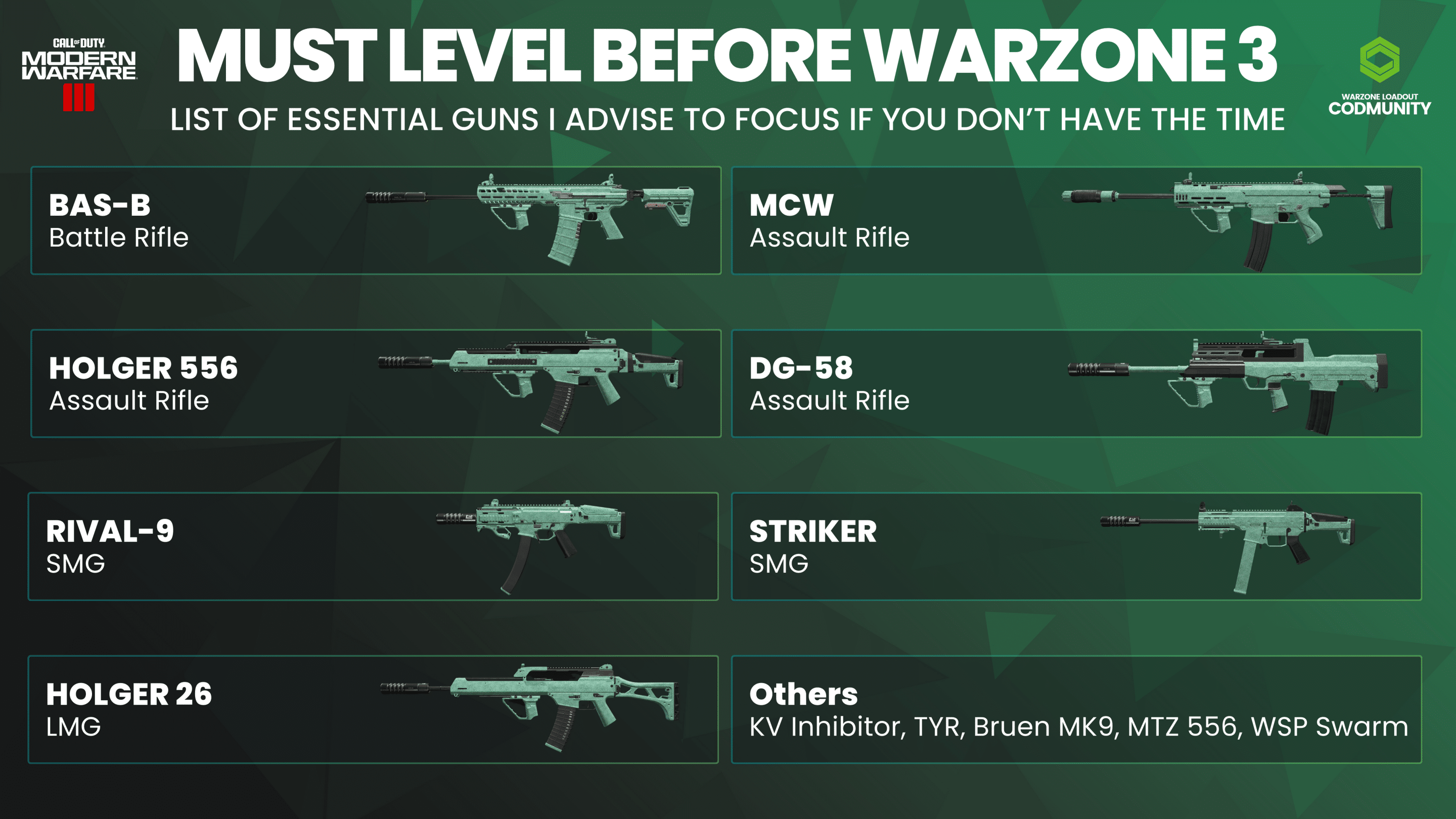 The must-level MW3 weapons before Warzone 3 is here - Essential Weapons and Loadouts
