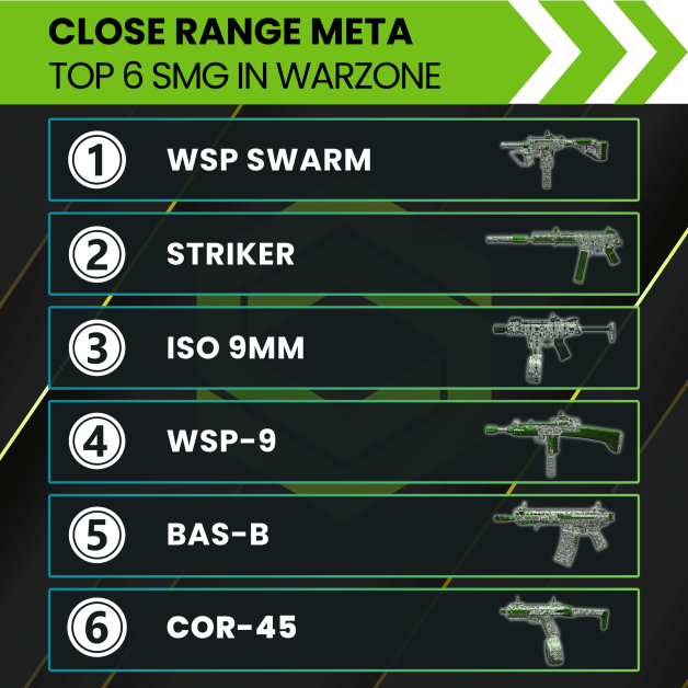 Warzone Close Range Meta – Top 6 best SMG to use right now!