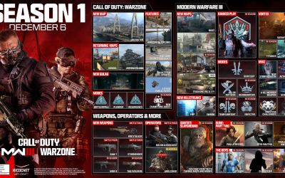 Warzone Season 1: An Overview of Upcoming Features and Enhancements