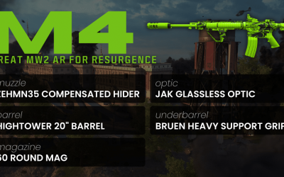 Best M4 Warzone Loadout right now! This gun is ready for Rebirth Island.