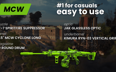 The best MCW Warzone Loadout – Easy to use meta!