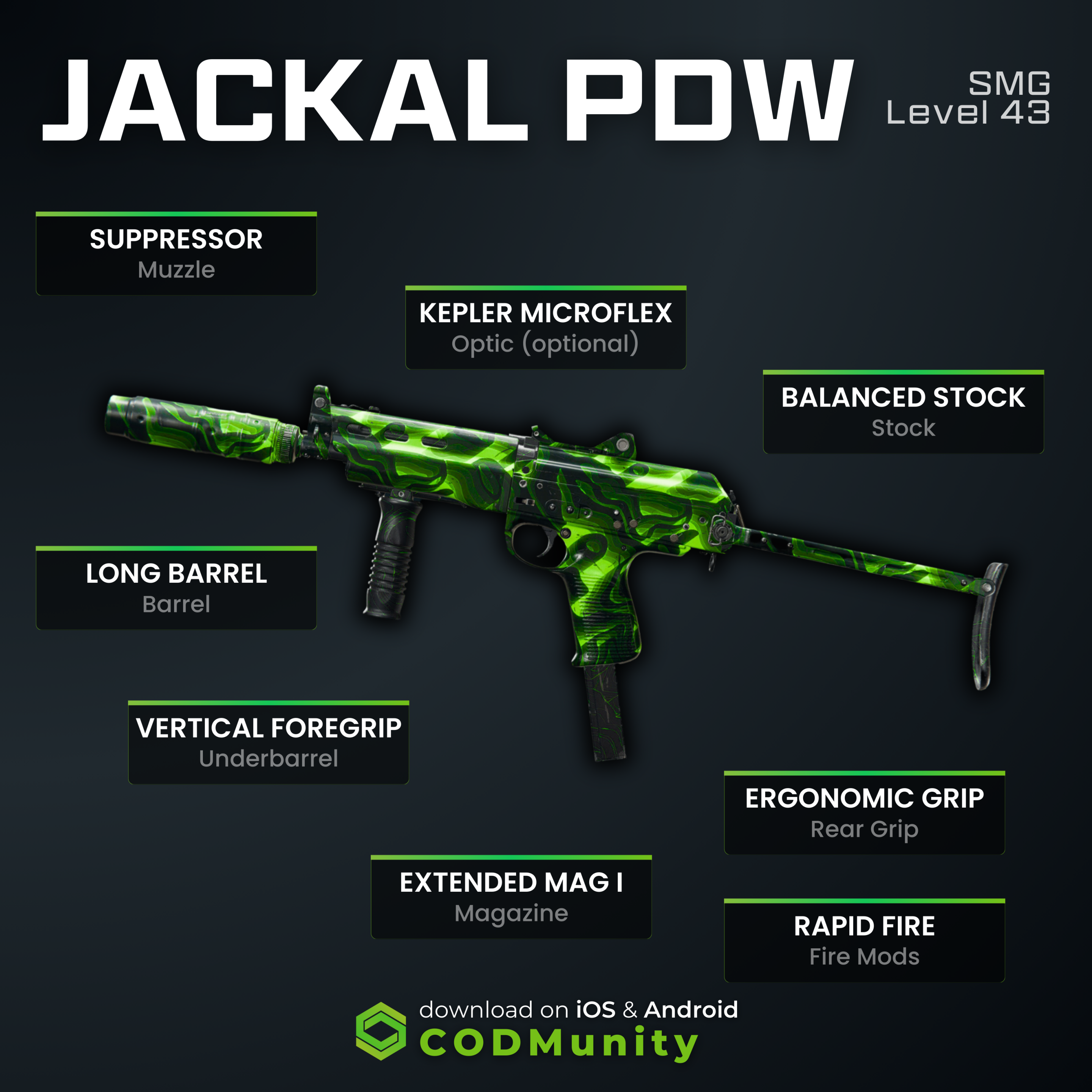 Best Jackal PDW Loadouts for BO6 Multiplayer and Camo Challenges 