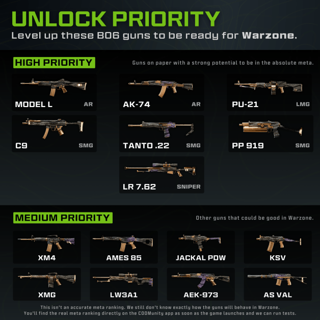 Which Black Ops 6 Guns Should You Level Up Before the Warzone Integration on November 14th?