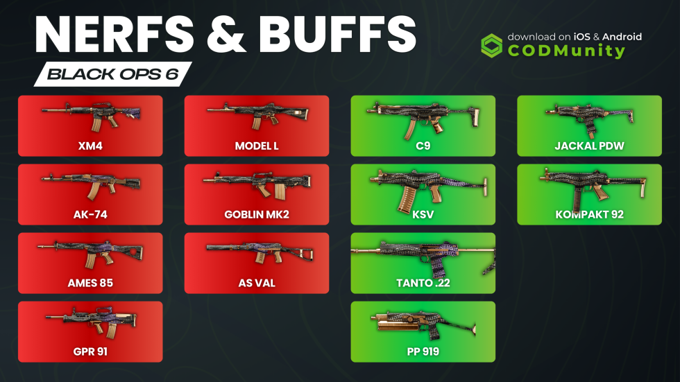 Black Ops 6 Weapon Balancing Update: ARs Nerfed, SMGs Buffed | Warzone ...