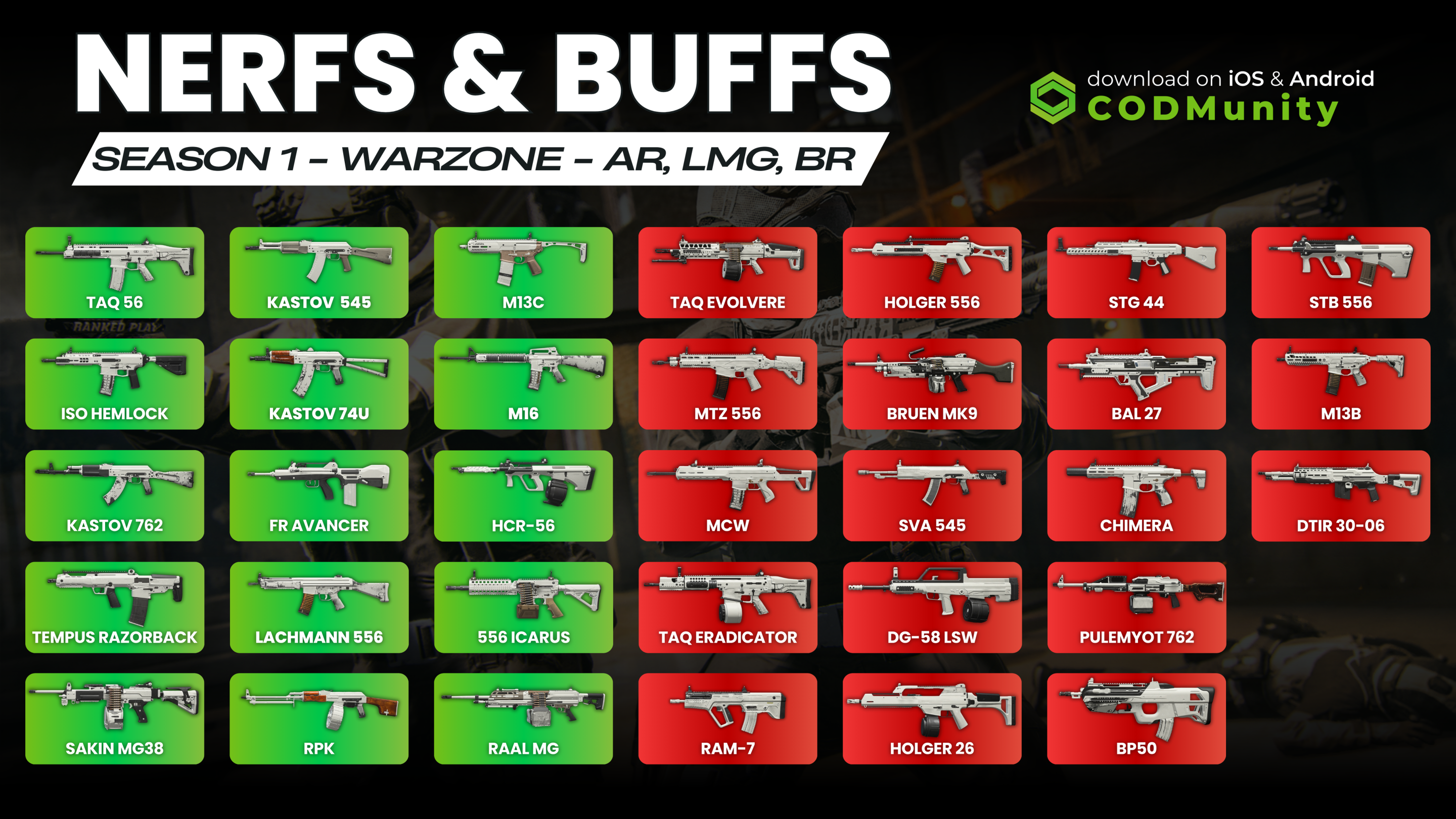 Season1 Warzone Nerfs & Buffs Season1 Warzone Nerfs & Buffs