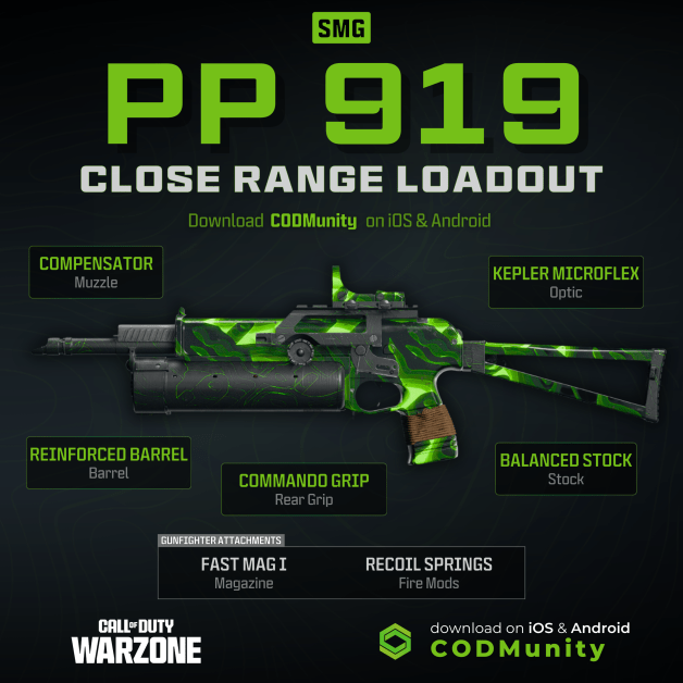Best PP-919 Warzone Loadouts: The Easiest and Most Comfortable SMG Right Now