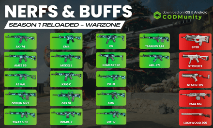 Warzone Season 1 Reloaded: All Weapon Nerfs and Buffs